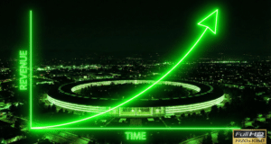 Apples Umsatz, KI-generiertes Bild mit Google Gemini Banana Pro