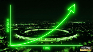 Apples Umsatz, KI-generiertes Bild mit Google Gemini Banana Pro